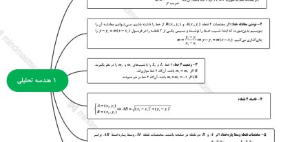 خلاصه نویسی هندسه تحیلی و جبر