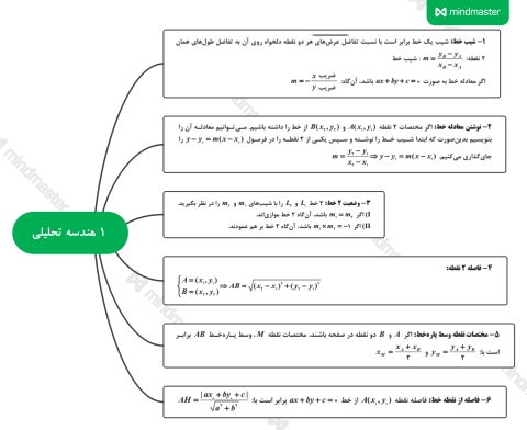 خلاصه نویسی هندسه تحیلی و جبر