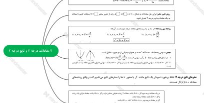 خلاصه نویسی معادلات درجه ۲ و تابع