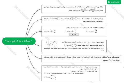 خلاصه نویسی معادلات درجه ۲ و تابع