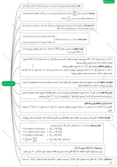 خلاصه نویسی تابع